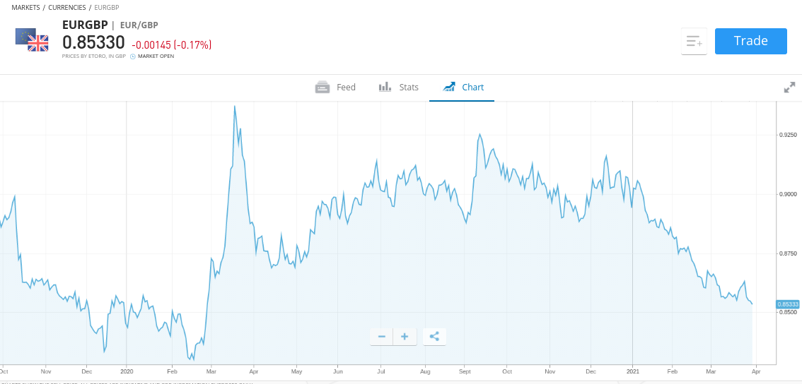 Top Forex Signale Kostenlose Signale Finden