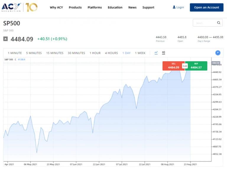 ACY Securities Review February 2024 Pros And Cons Revealed