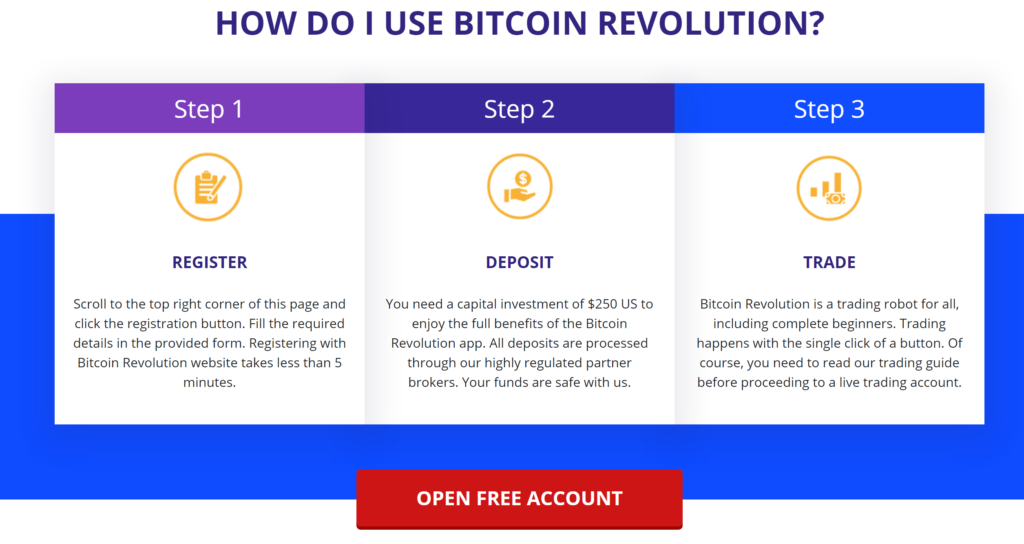 สมัครบัญชี Bitcoin Revolution