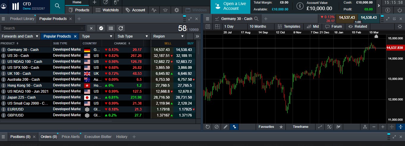 cmc markets trading platform