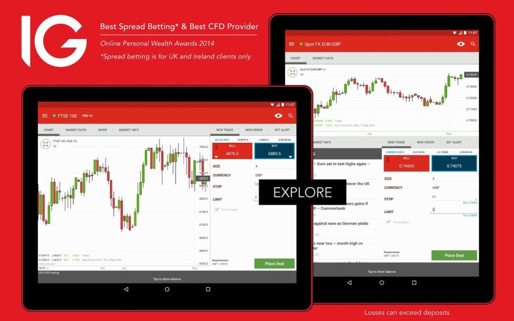 Spread Betting Australian Stocks