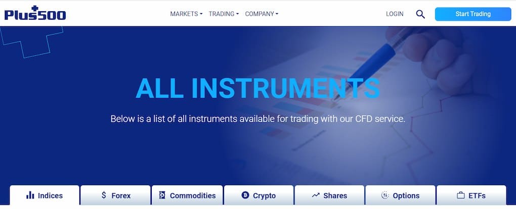 instruments available on Plus500