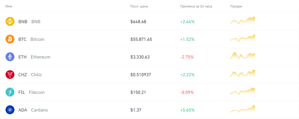 Binance поддържани криптовалути