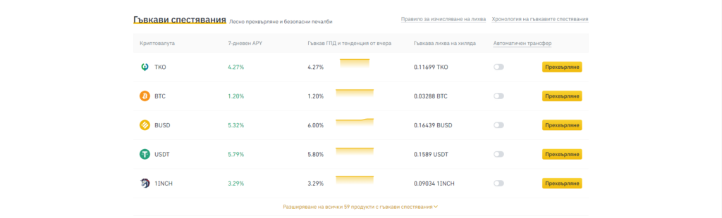 Binance - Печалба от лихва
