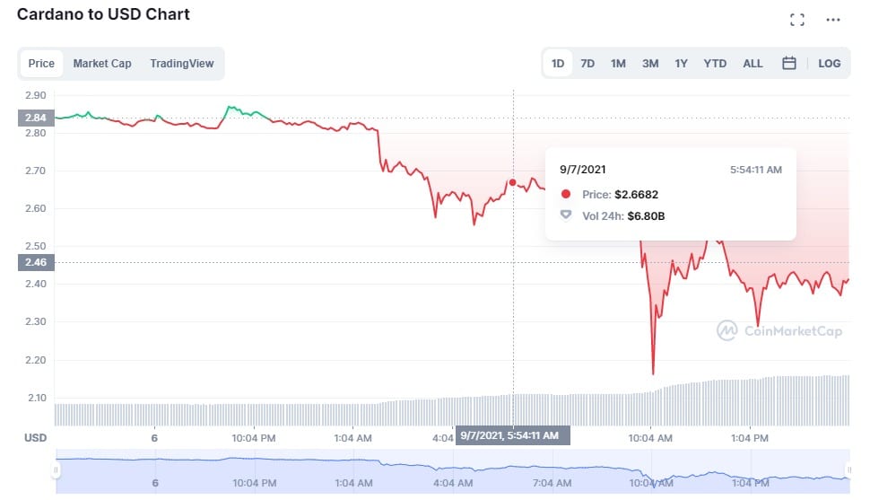 закупите Кардано
