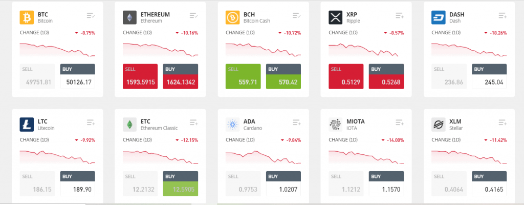 Платформата на eToro не ви дава достъп до книгата за поръчки на Биткойн кеш, което може да бъде недостатък за по-напредналите търговци.