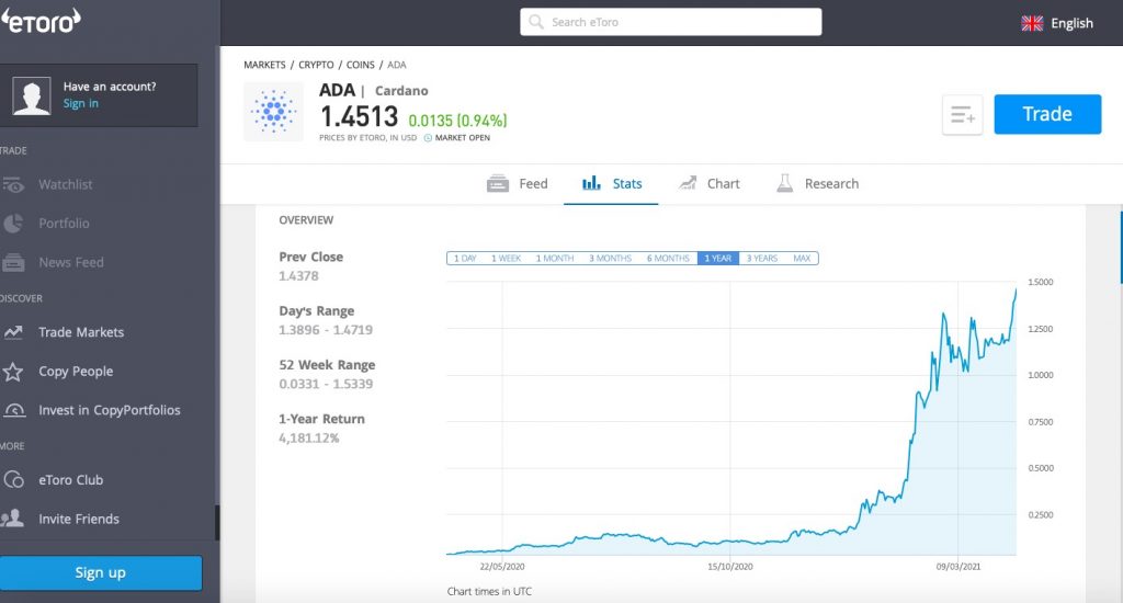 закупите Кардано