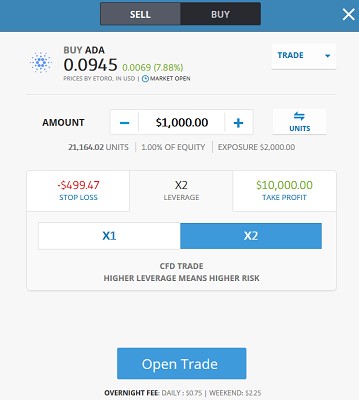 закупите Кардано