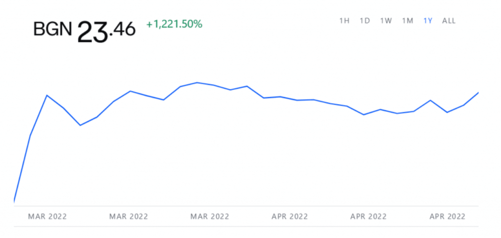 APEcoin_1year