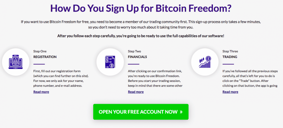 Как работи Bitcoin Freedom?