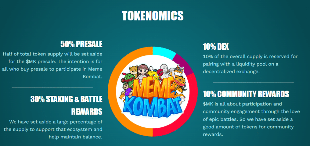 meme kombat токеномика