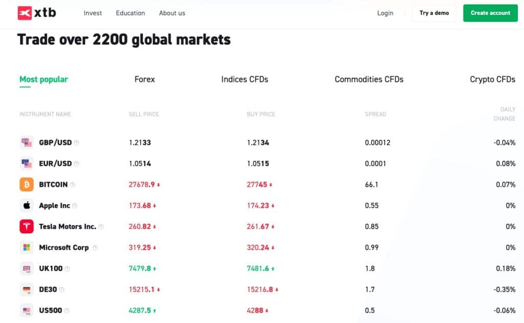 XTB - a reputable broker with a long history in the market