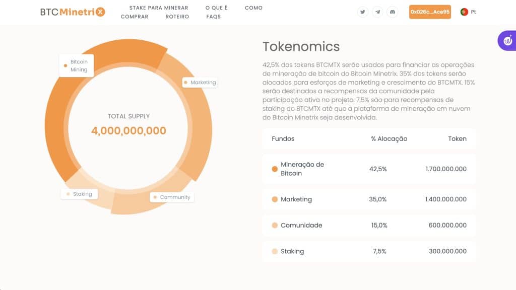 Tokenomics do Bitcoin Minetrix