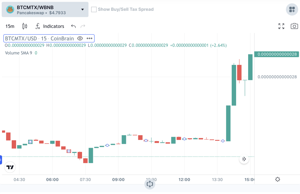 Valor Bitcoin Minetrix e previsão de preço