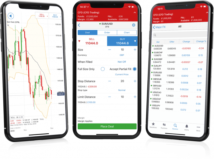 Ig Spread Betting Review