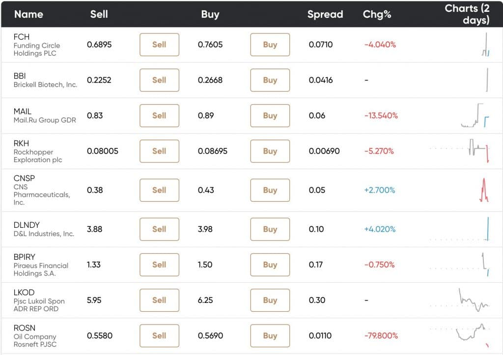 best penny stock trading app