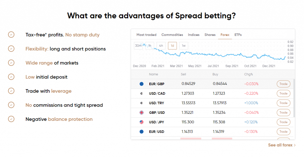 what is the best spread betting platform