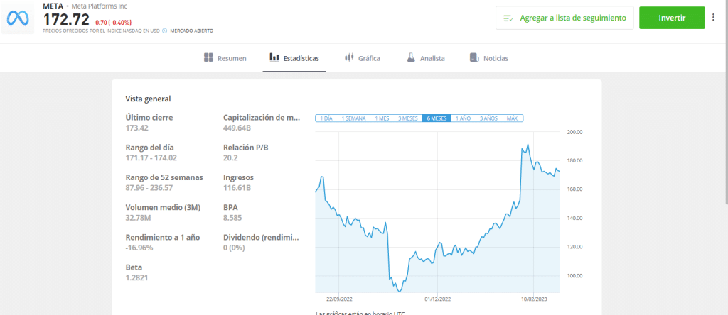 Mejores plataformas de trading etoro meta