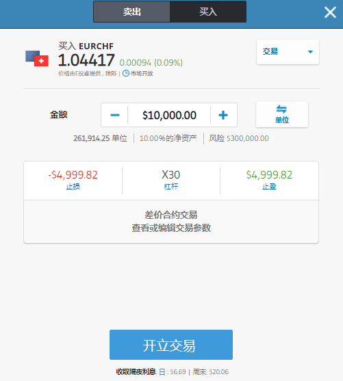 etoro EURCHF