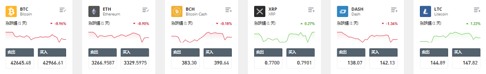 etoro cryptocurrency