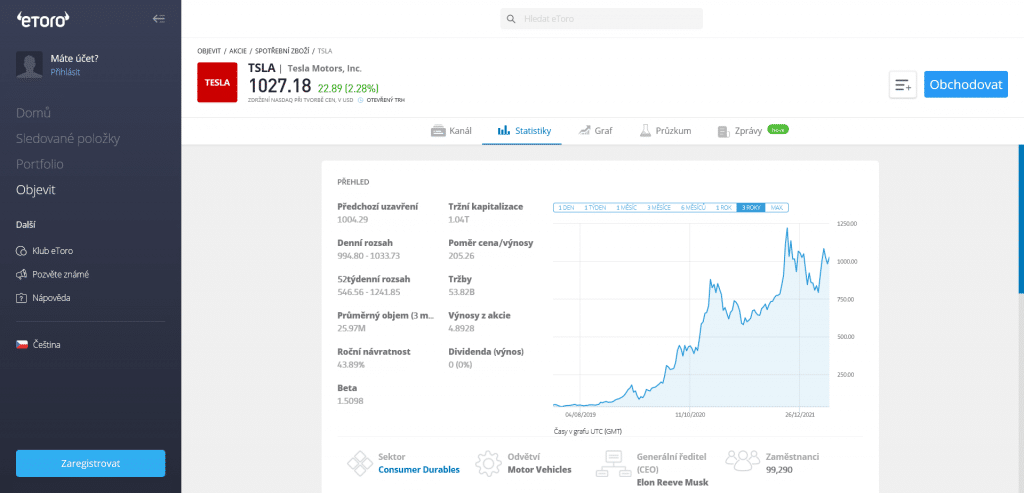 Akcie Tesla na eToro