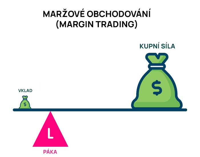 JAK FUNGUJE margin trading