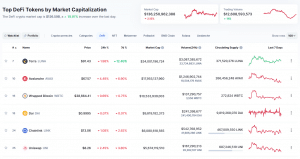 Jsou DeFi coiny dobrou investicí?