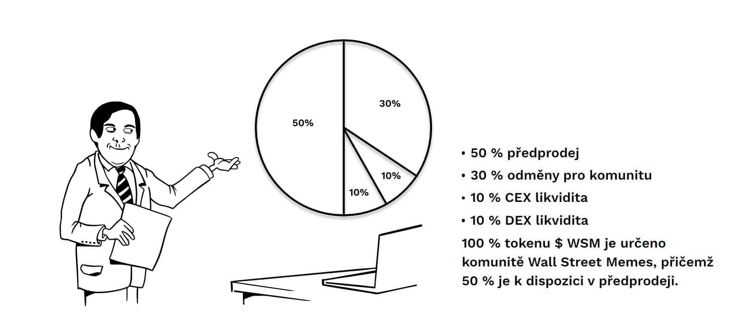 Tokenomika Wall Street Memes