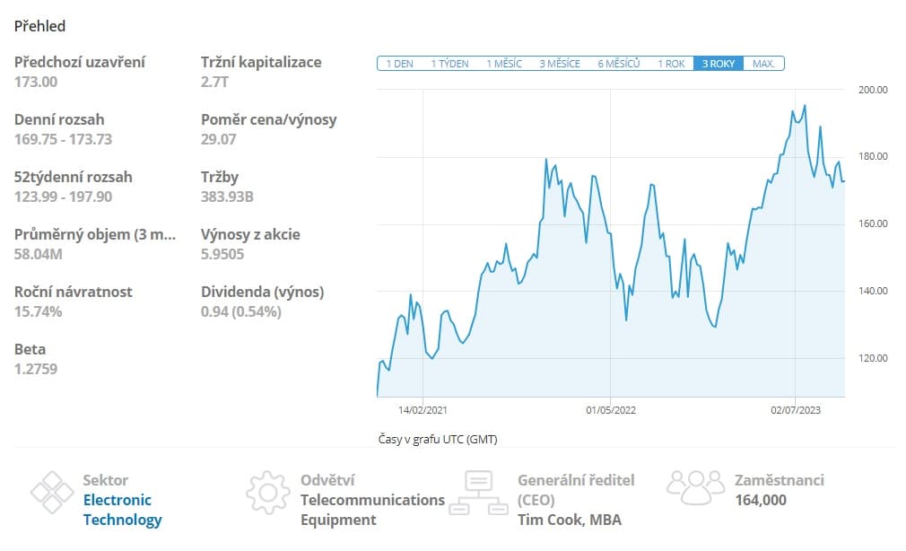 Basic overview of Apple