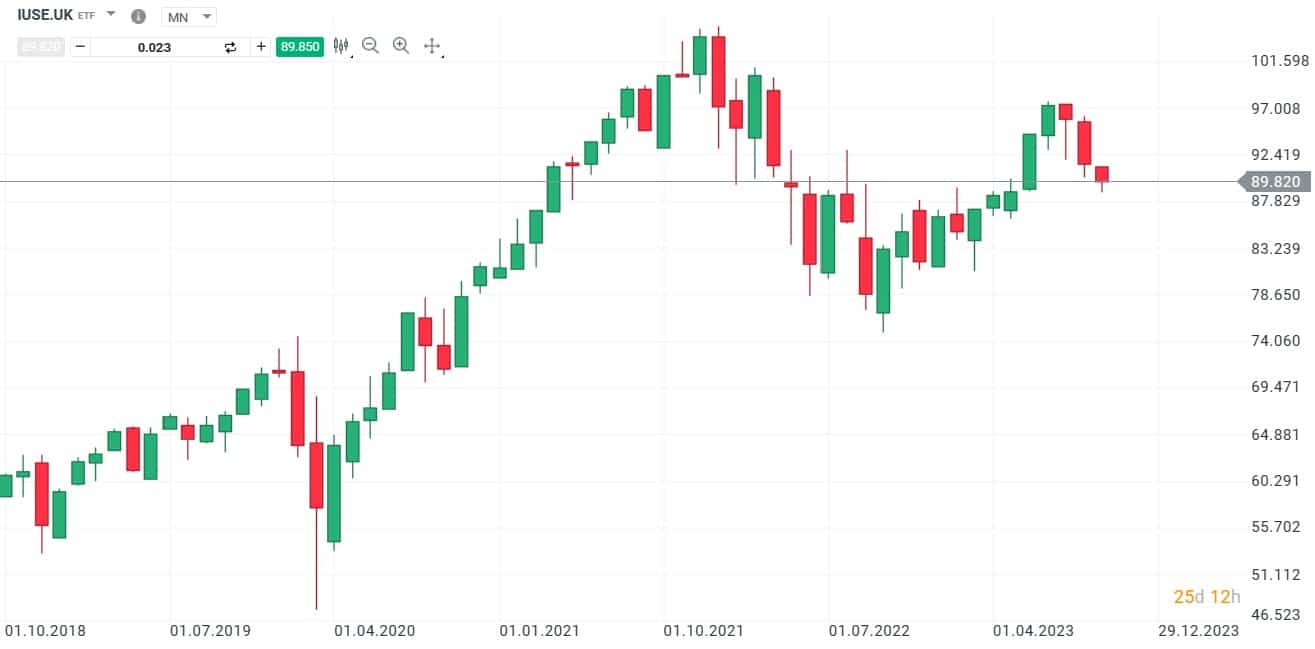 XTB - CFD na ETF - iShares S&P 500 EUR Hedged UCITS ETF