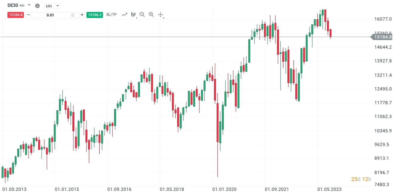 XTB - CFD na indexy - DE30