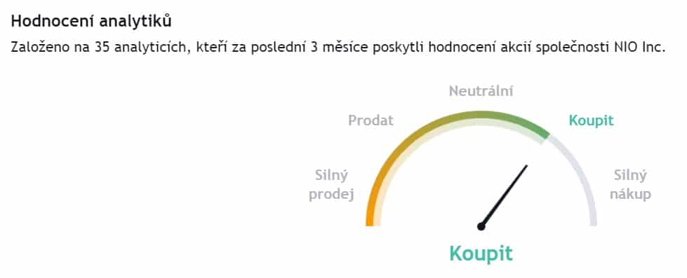 Analyst Ratings for NIO Stock