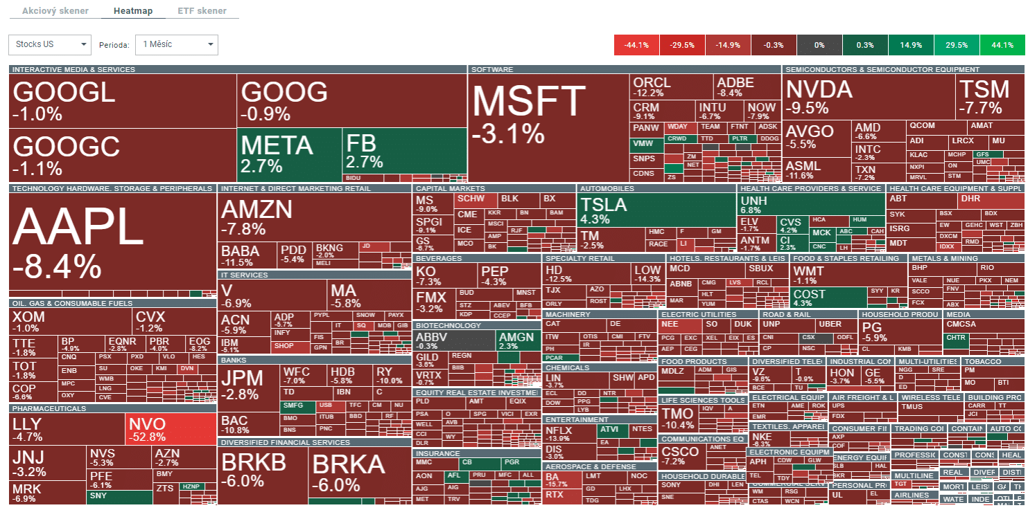 Skenery a heatmapy na platformě XTB.