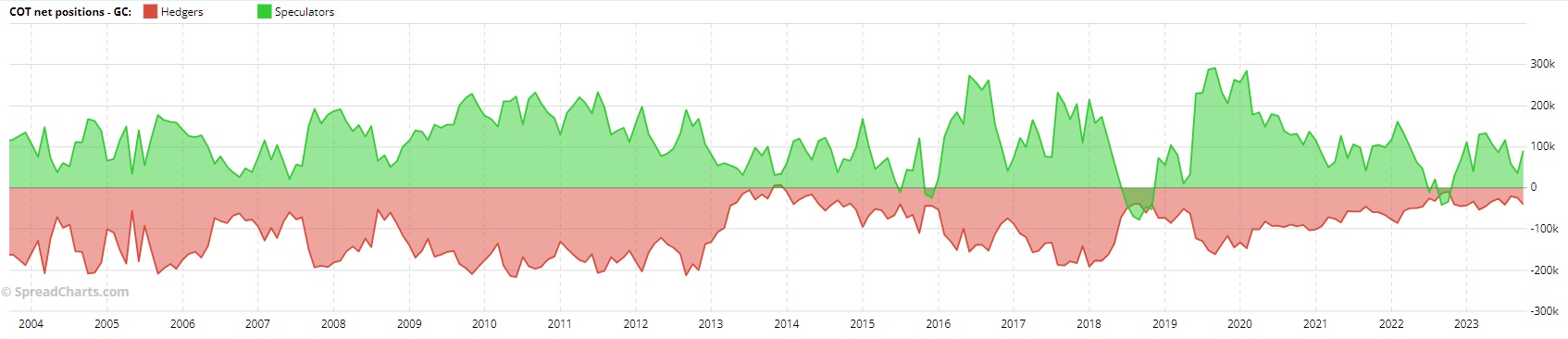 Jak na investice do zlata díky COT reportům