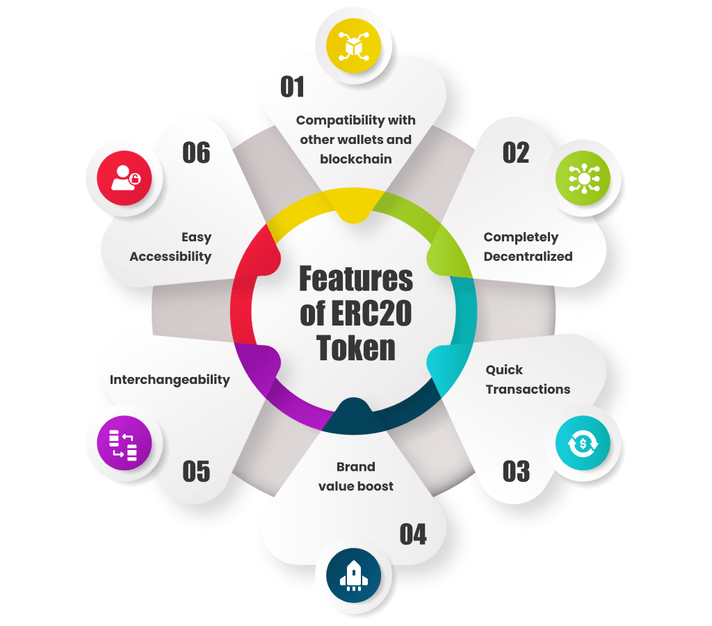 Výhody ERC-20 tokenů. 
