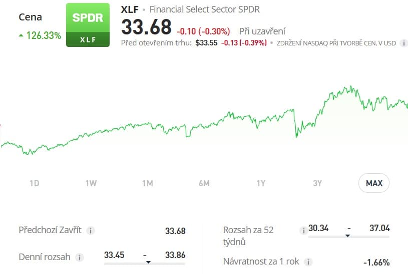 Graf Financial Select Sector SPDR Fund