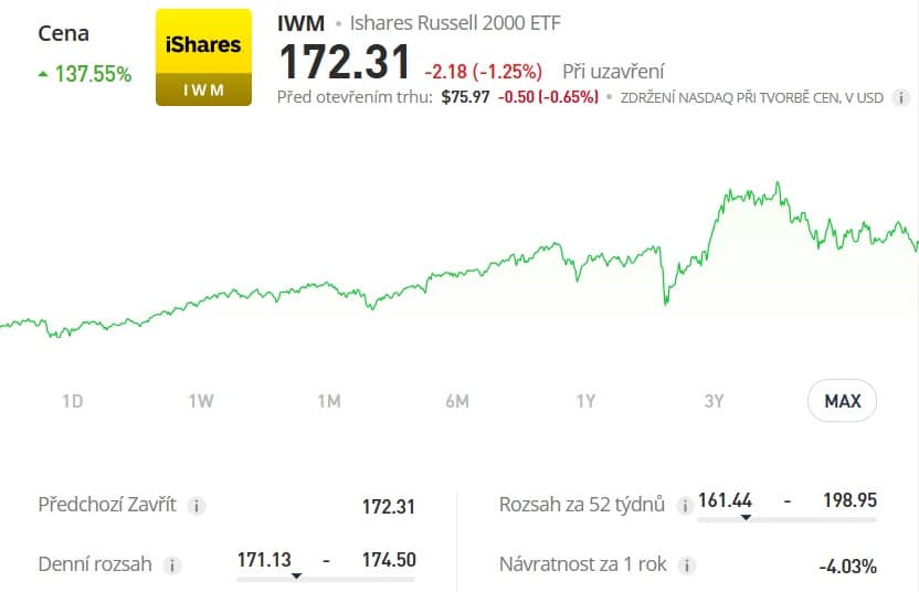 Graf Russell 2000 Index