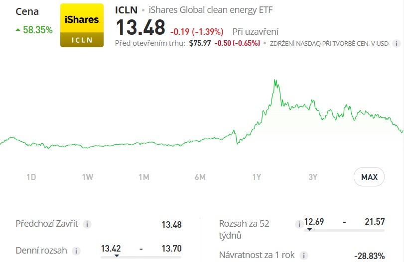 Graf iShares Global Clean Energy ETF