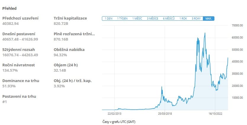 Jak investovat do bitcoinu na eToro