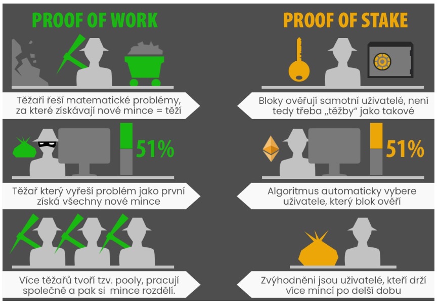 Rozdíl mezi proof of work a proof of stake