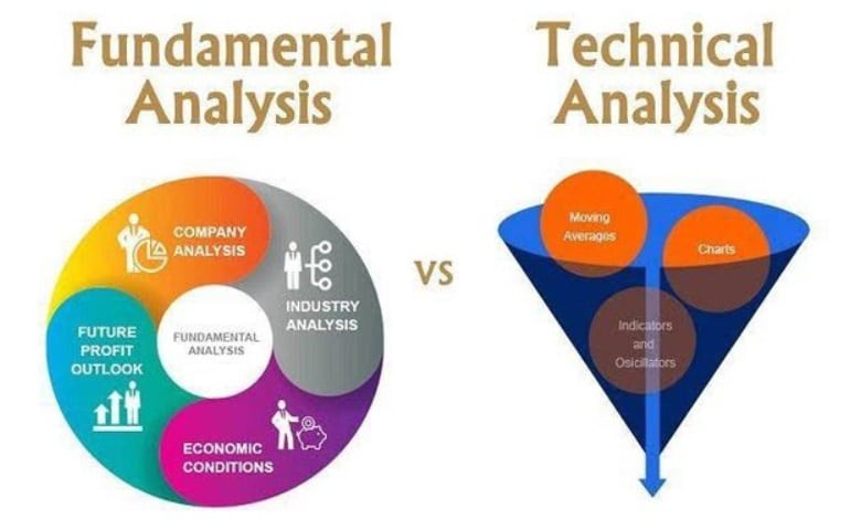 Jak investovat do kryptoměn díky technické a fundamentální analýze