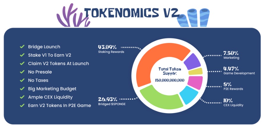 SPONGE V2 tokenomika