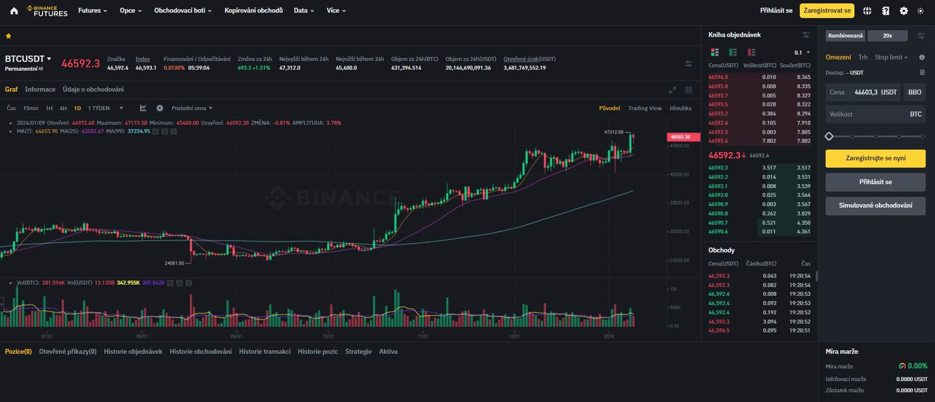 Binance recenze – Futures obchodování na Binance
