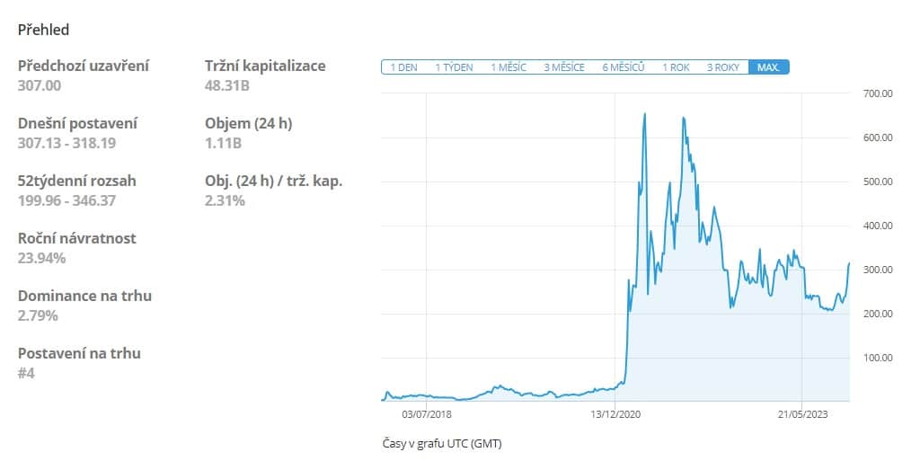 Mezi nejlepší kryptoměny patří binance coin, který lze obchodovat na etoro