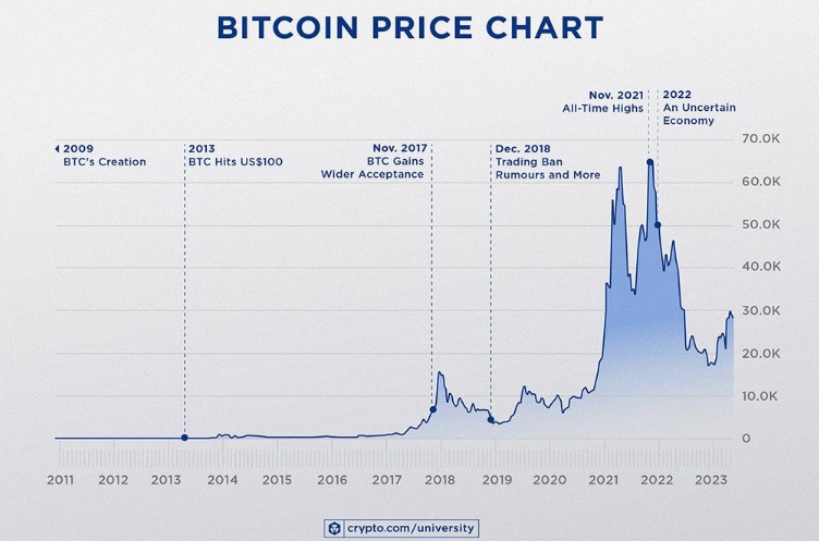 Cena bitcoinu byla také pod 1 USD