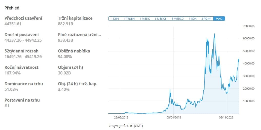 Nejlepší kryptoměna bitcoin na eToro