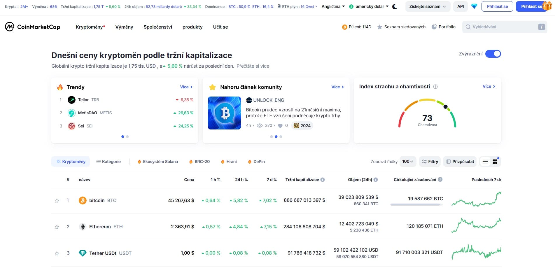 Nejlepší kryptoměny na coinmarketcap