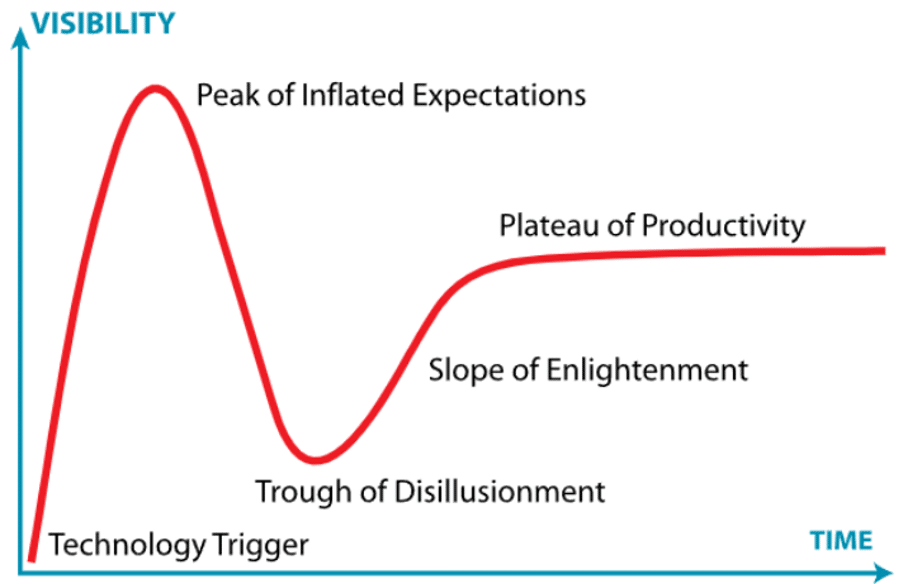 Cenová expanze nových kryptoměn