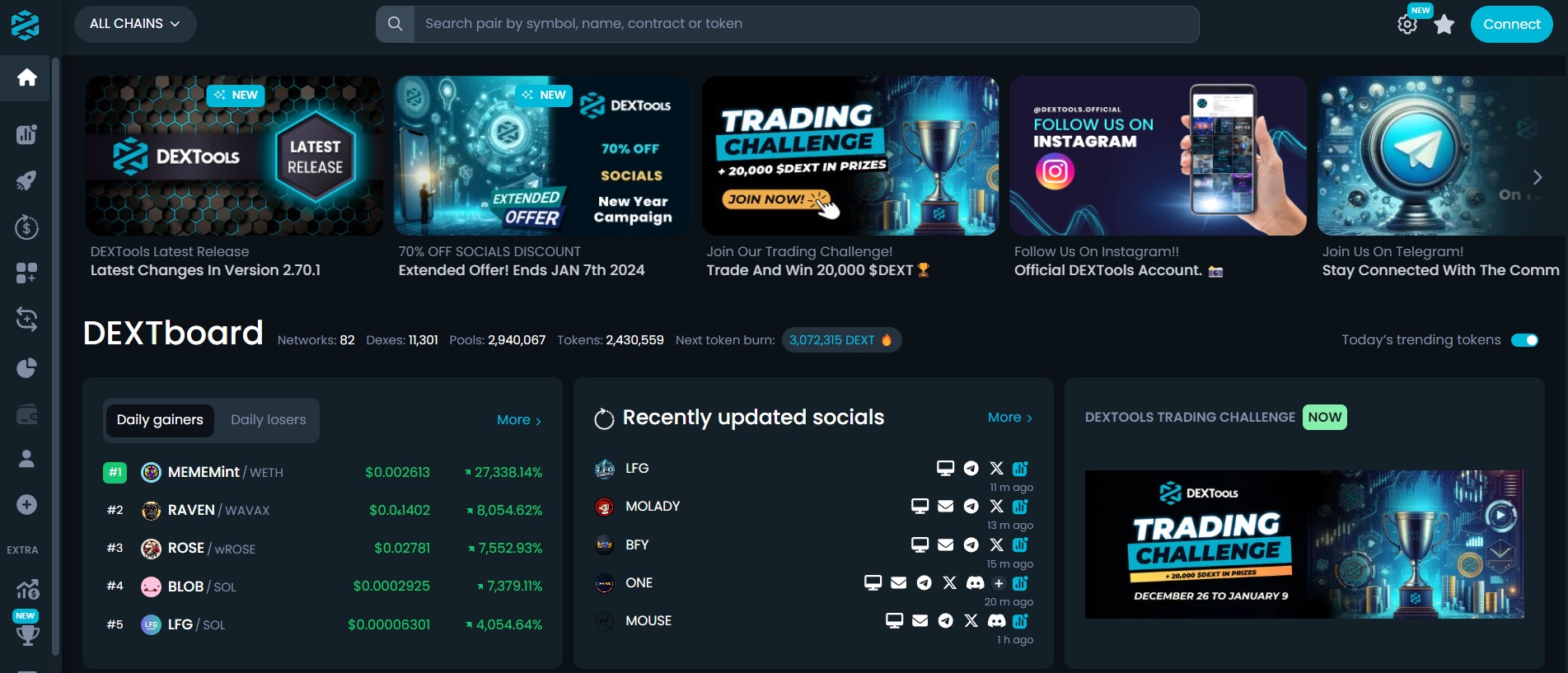 Nejlepší krypto pod cenou 1 USD na DEXTools platformě