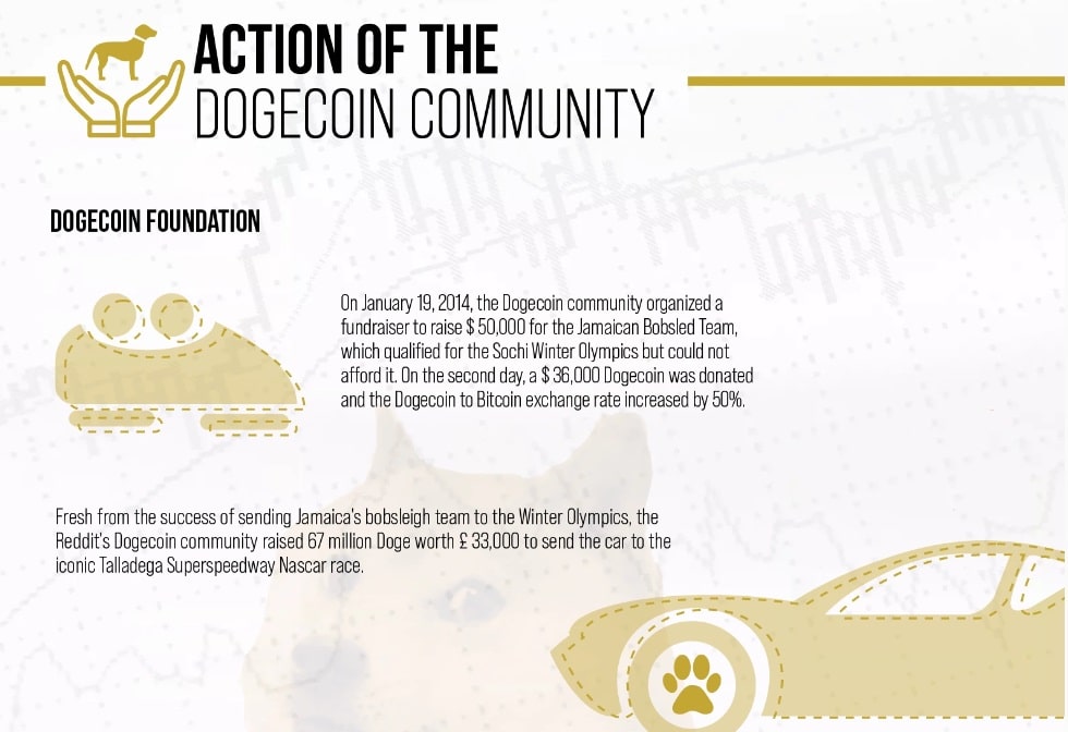Dogecoin community